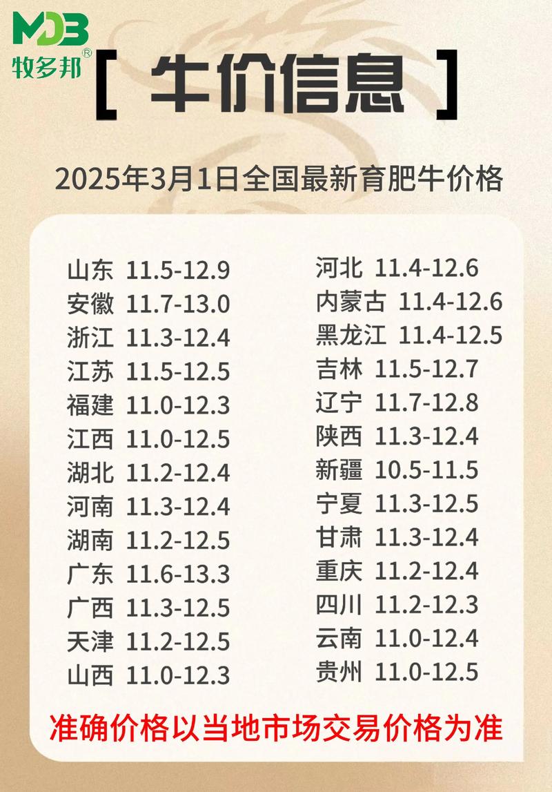 牛犊价格走势与市场分析：洞察未来趋势